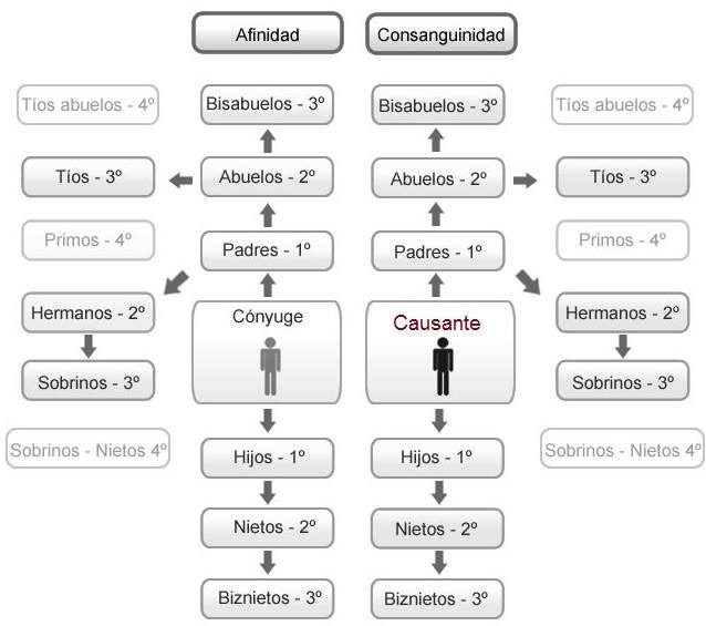 Beneficios Handshake